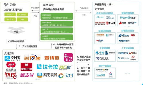 互聯網金融浪潮下，經典支付產品的軟件服務新玩法