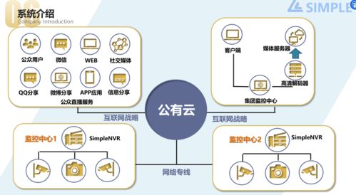 SimplenVR流媒體服務器軟件 高效、易用的視頻流媒體解決方案