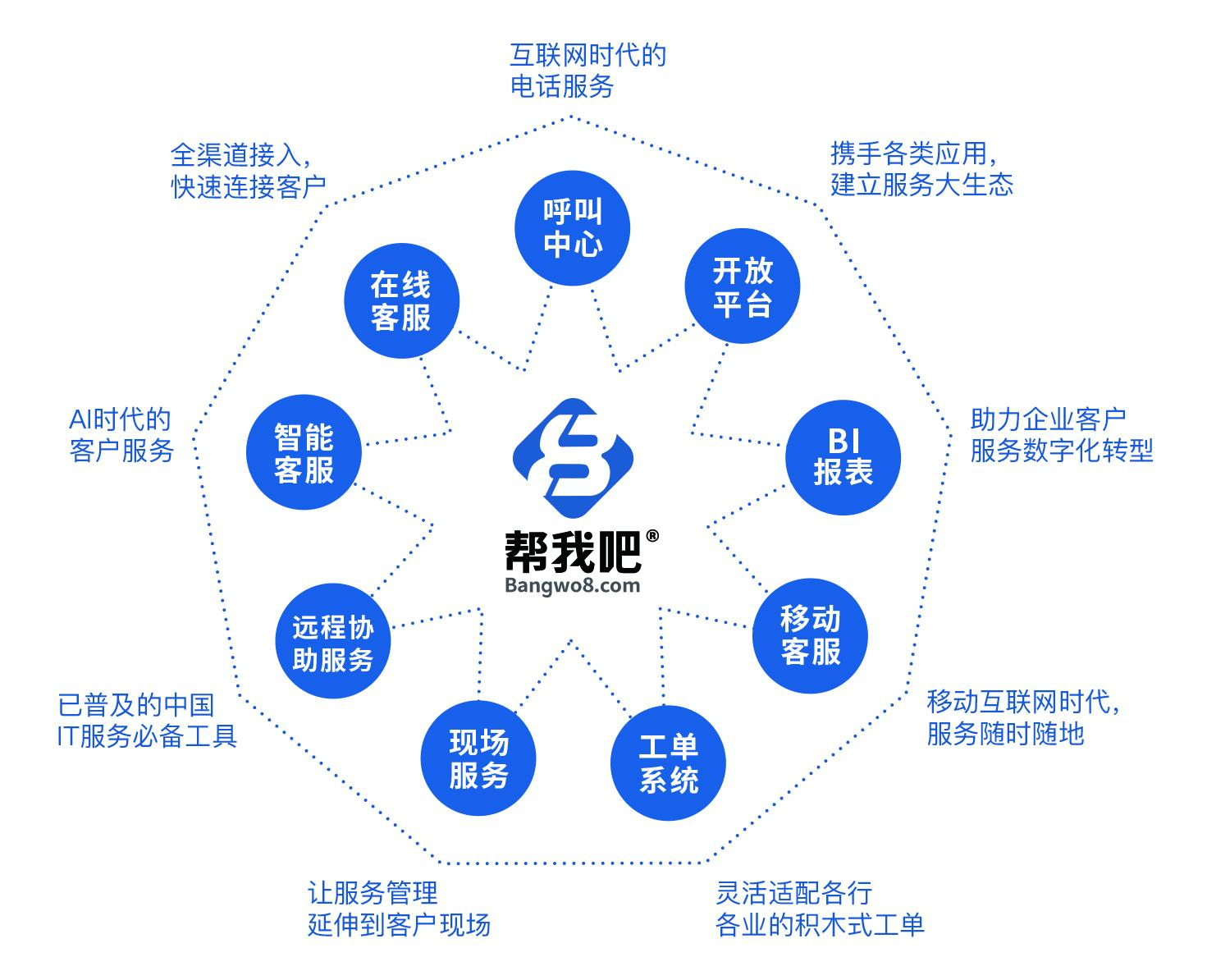 軟件ISV如何構建以客戶為中心的全周期售后服務體系