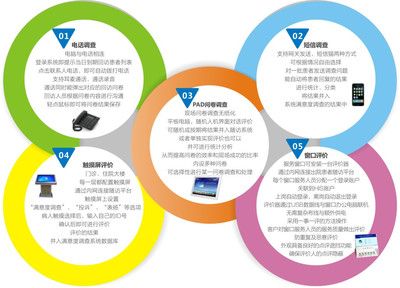 蝶科云CRM 以軟件服務為驅動，改善患者就醫體驗，全面提升滿意度