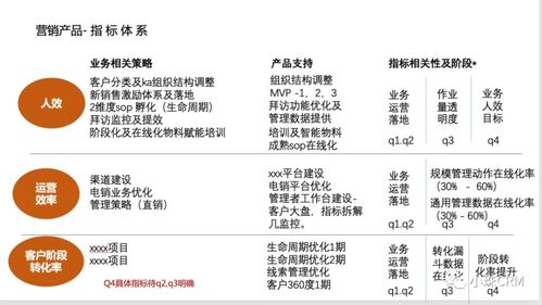 中后臺(tái)產(chǎn)品在公共資源交易運(yùn)行技術(shù)服務(wù)中的業(yè)務(wù)與運(yùn)營(yíng)價(jià)值